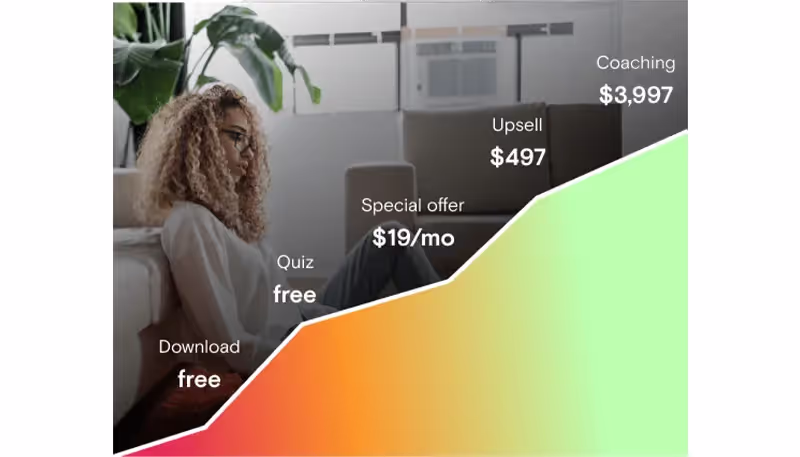 Exclusive memberships, upsells and partnerships for community monetization